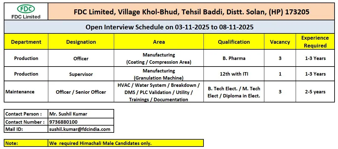 FDC Walk-in Production & Maintenance 3 FDC Walk-in Production & Maintenance