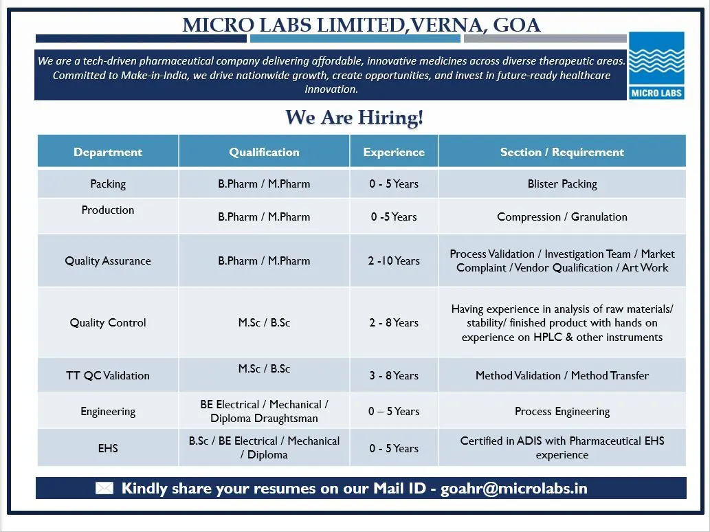 Micro Labs Hiring QA, QC, Production, Packing, EHS and Engineering 3 Micro Labs Hiring QA, QC, Production, Packing, EHS and Engineering