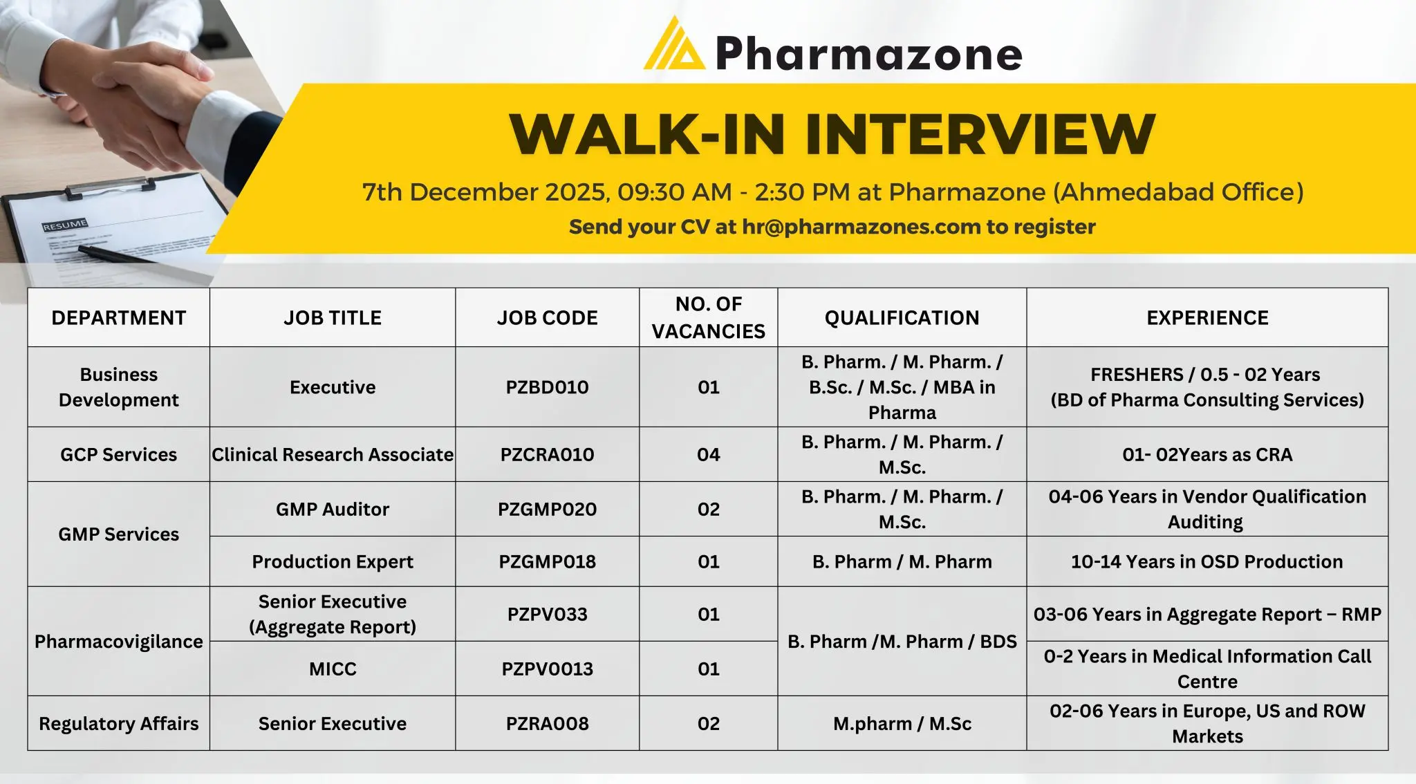PharmaZone walk-in BD, CRA, GMP, Production, PV, MICC, RA 3 PharmaZone Hiring BD, CRA, GMP, Production, PV, MICC, RA