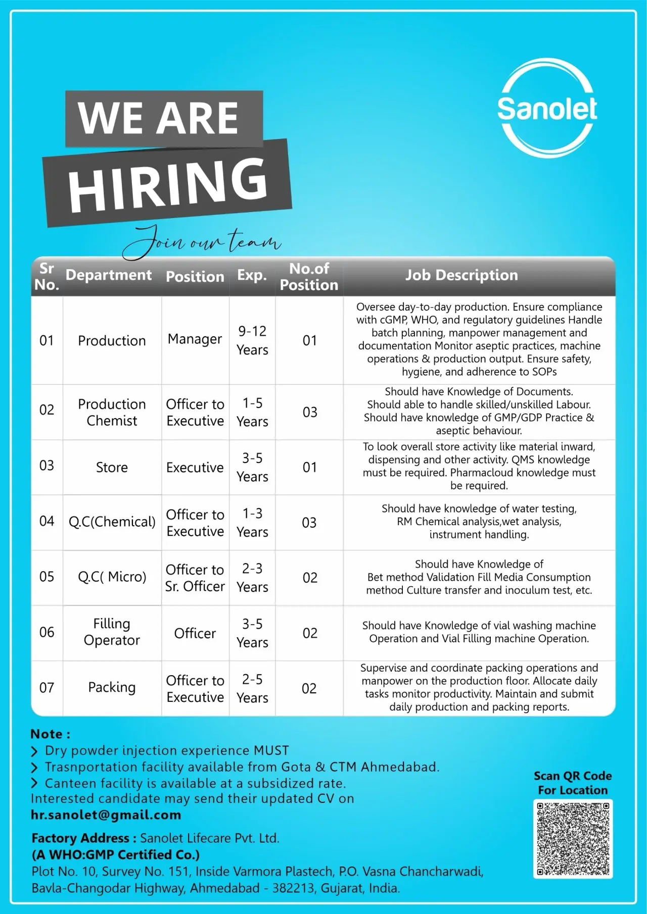 Sanolet Lifecare Hiring Production, QC, Micro, Stores, Filling, Packing 3 Sanolet Lifecare Hiring Production, QC, Micro, Stores, Filling, Packing