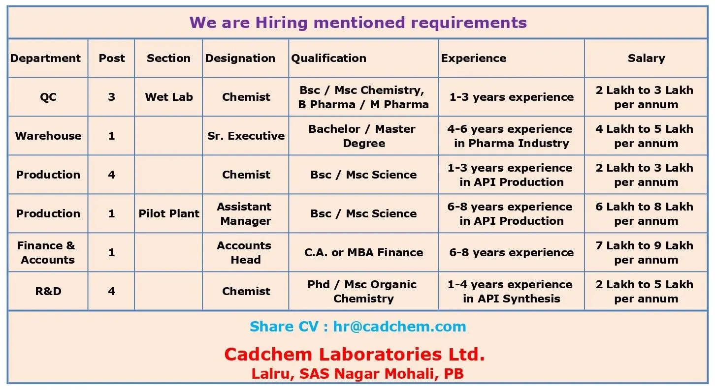 Cadchem Laboratories Hiring QC, Production, Warehouse, R&D, and Accounts 3 Cadchem Laboratories Hiring QC, Production, Warehouse, R&D, and Accounts