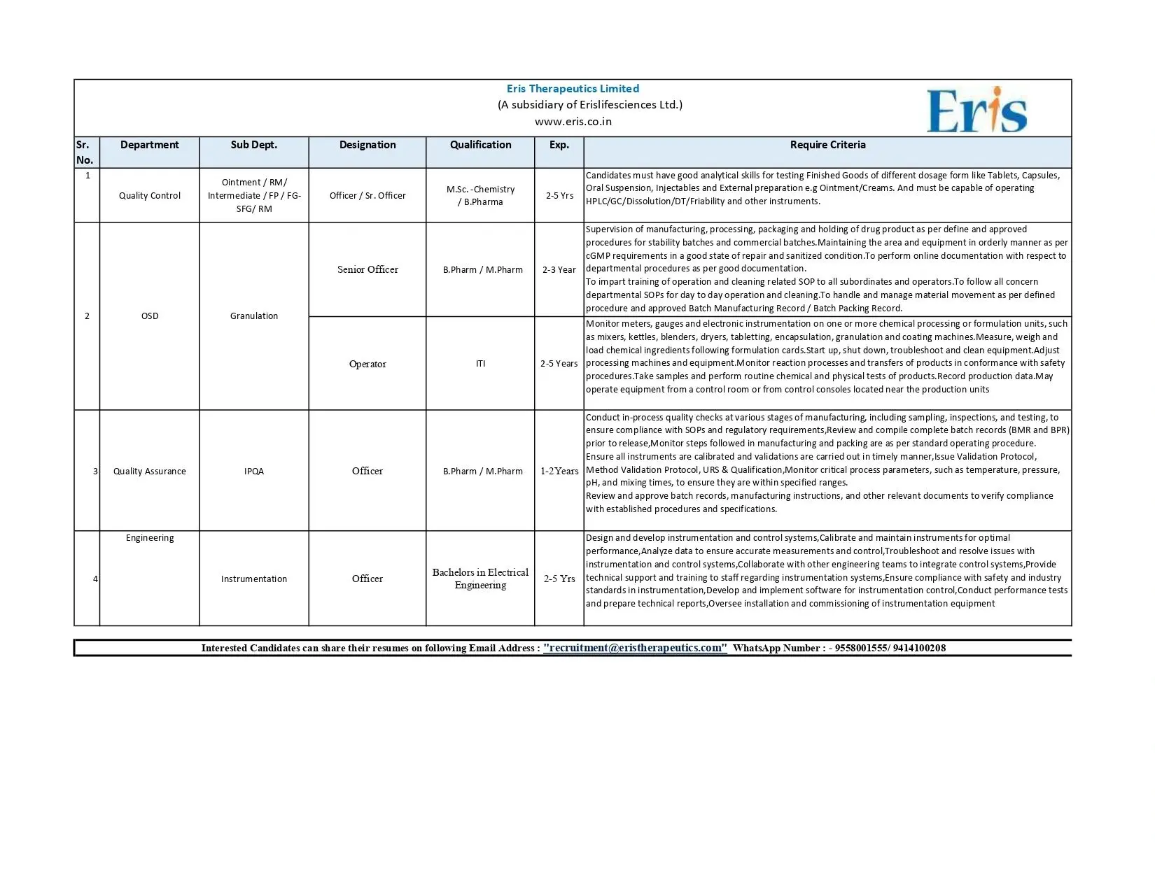 Eris Hiring QC, QA, and Engineering 3 Eris Hiring QC, QA, and Engineering