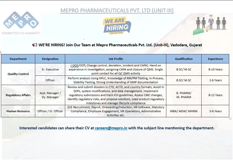 Mepro Pharmaceuticals Hiring QC, RA, HR 3 Mepro Pharmaceuticals Hiring QC, RA, HR