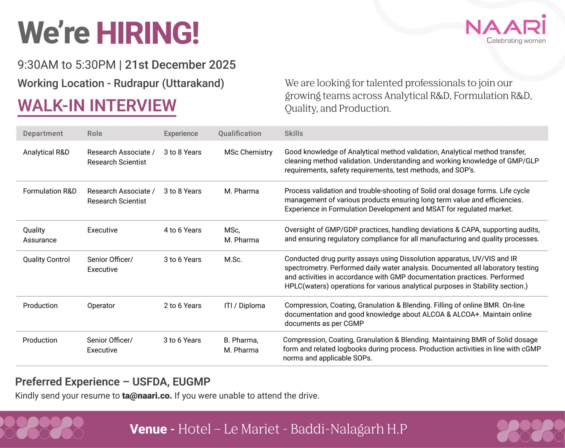 NAARI Walk-in R&D, QA, QC, Production 3 NAARI Walk-in R&D, QA, QC, Production