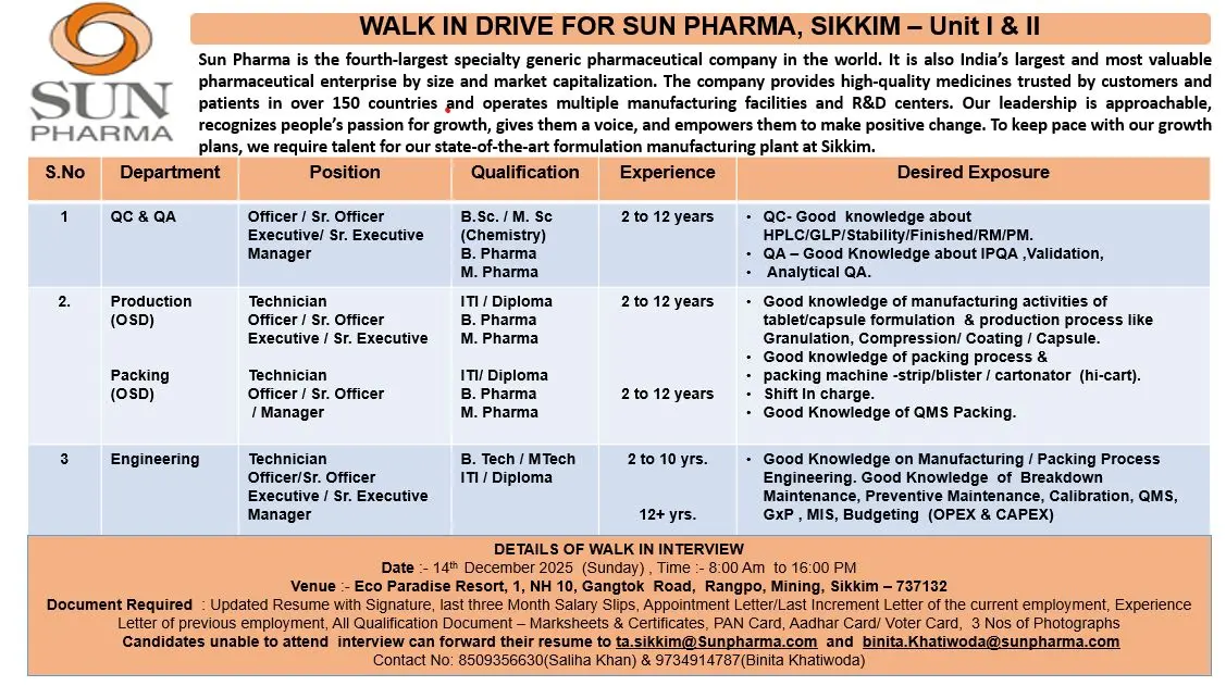 Sun Pharma Hiring QC, QA, Production, Packing, Engineering 3 Sun Pharma Hiring QC, QA, Production, Packing, Engineering