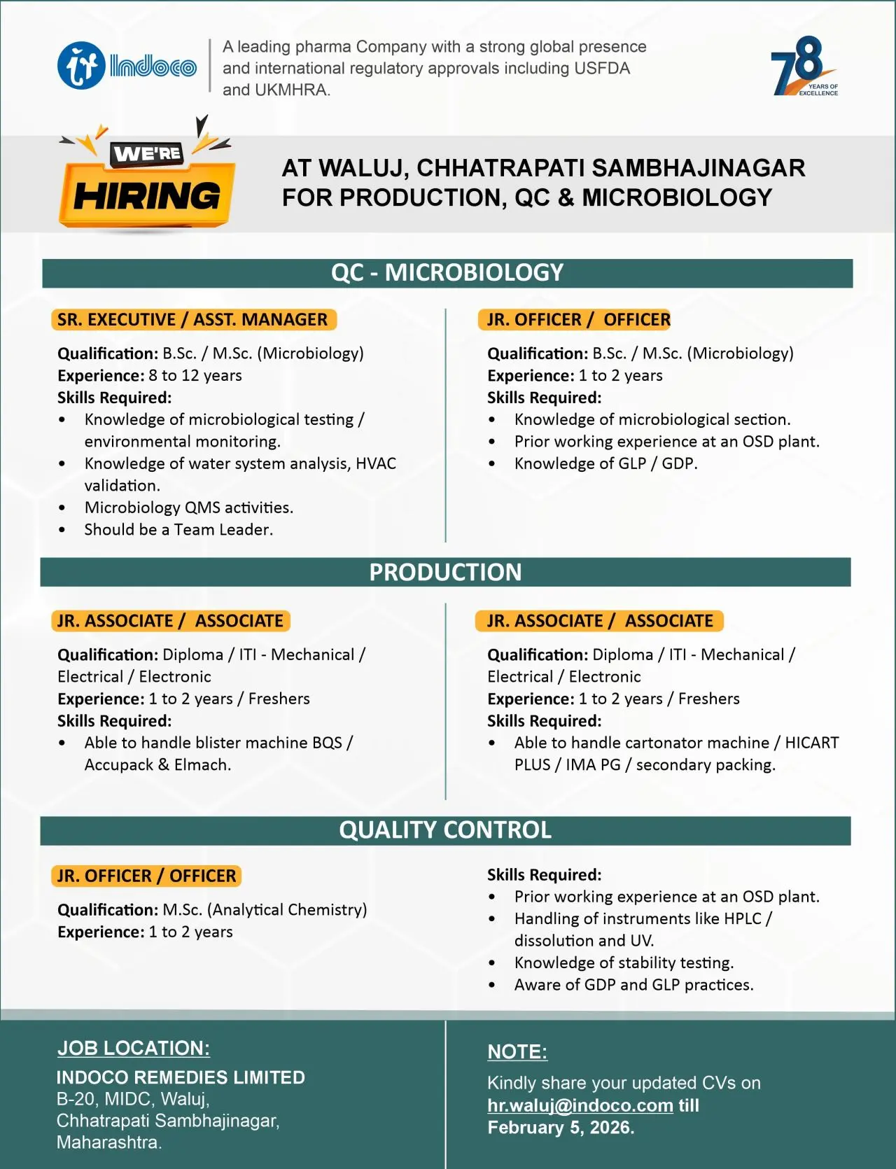 Indoco Remedies Hiring Production, QC & Microbiology 3 Indoco Remedies Hiring Production, QC & Microbiology