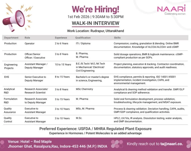 NAARI Walk-in Production, QA, QC, R&D & EHS 3 NAARI Walk-in Production, QA, QC, R&D & EHS