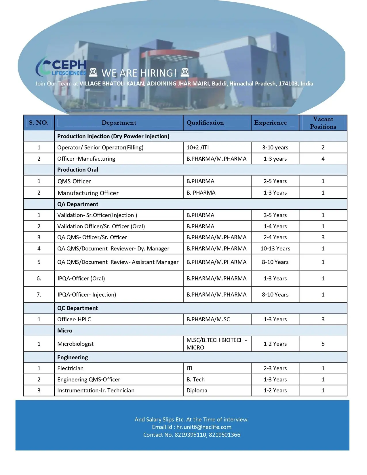 Ceph Lifesciences Hiring QA QC Production, Engineering 3 Ceph Lifesciences Hiring QA QC Production, Engineering