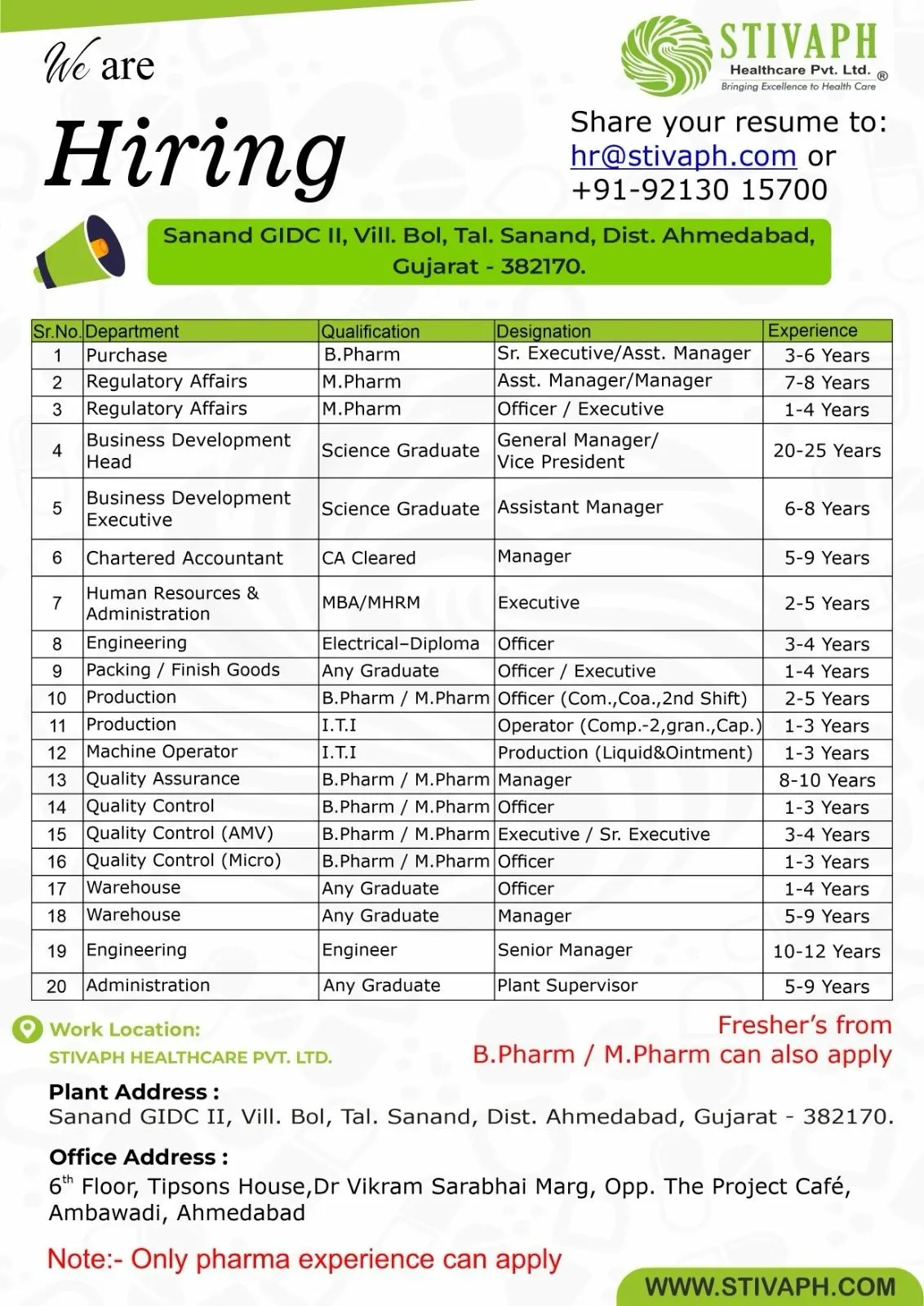 Stivaph Hiring B.Pharm, M.Pharm, MBA, CA 3 Stivaph Hiring B.Pharm, M.Pharm, MBA, CA