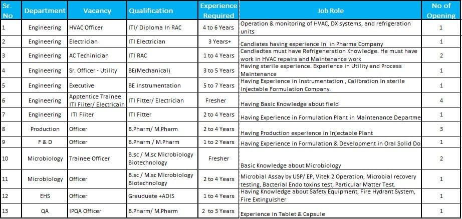 Pharma Hiring Engineering Production QA 2 Pharma Hiring Engineering Production QA