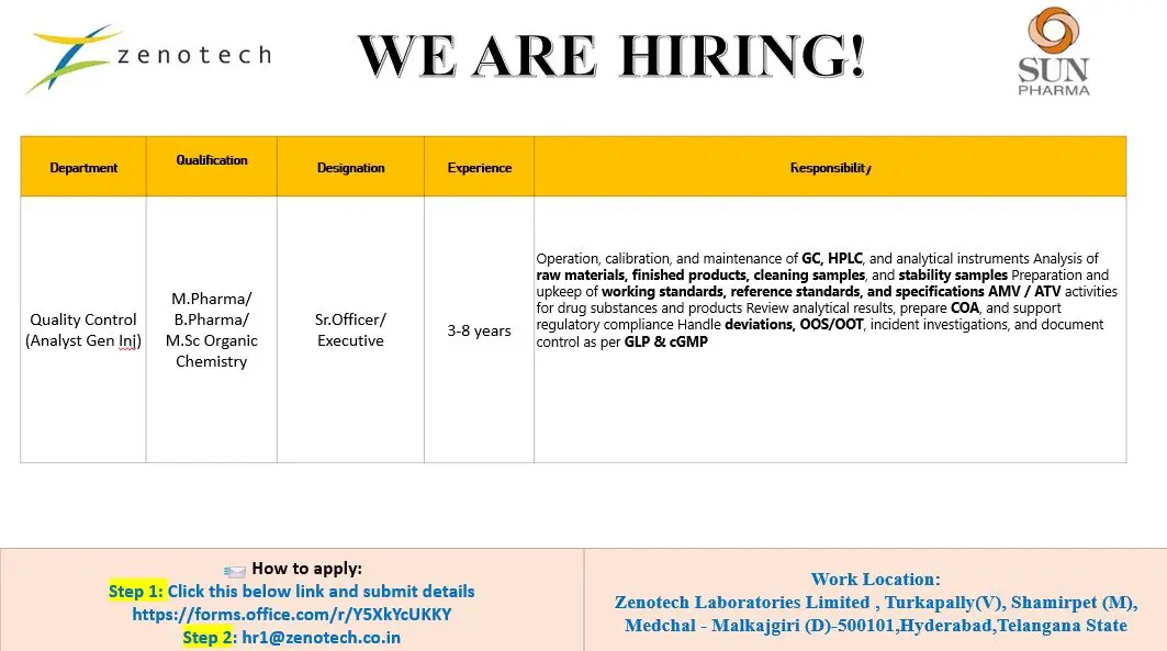 Zenotech Hiring QC Analyst, Sr. Officer , Executive 3 Zenotech Hiring QC Analyst, Sr. Officer , Executive