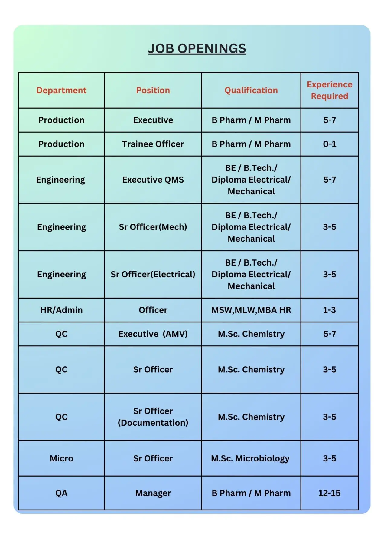 Stellar walk-in Production, QA, QC, ADL, IPQA, Engineering 5 Stellar walk-in Production, QA, QC, ADL, IPQA, Engineering