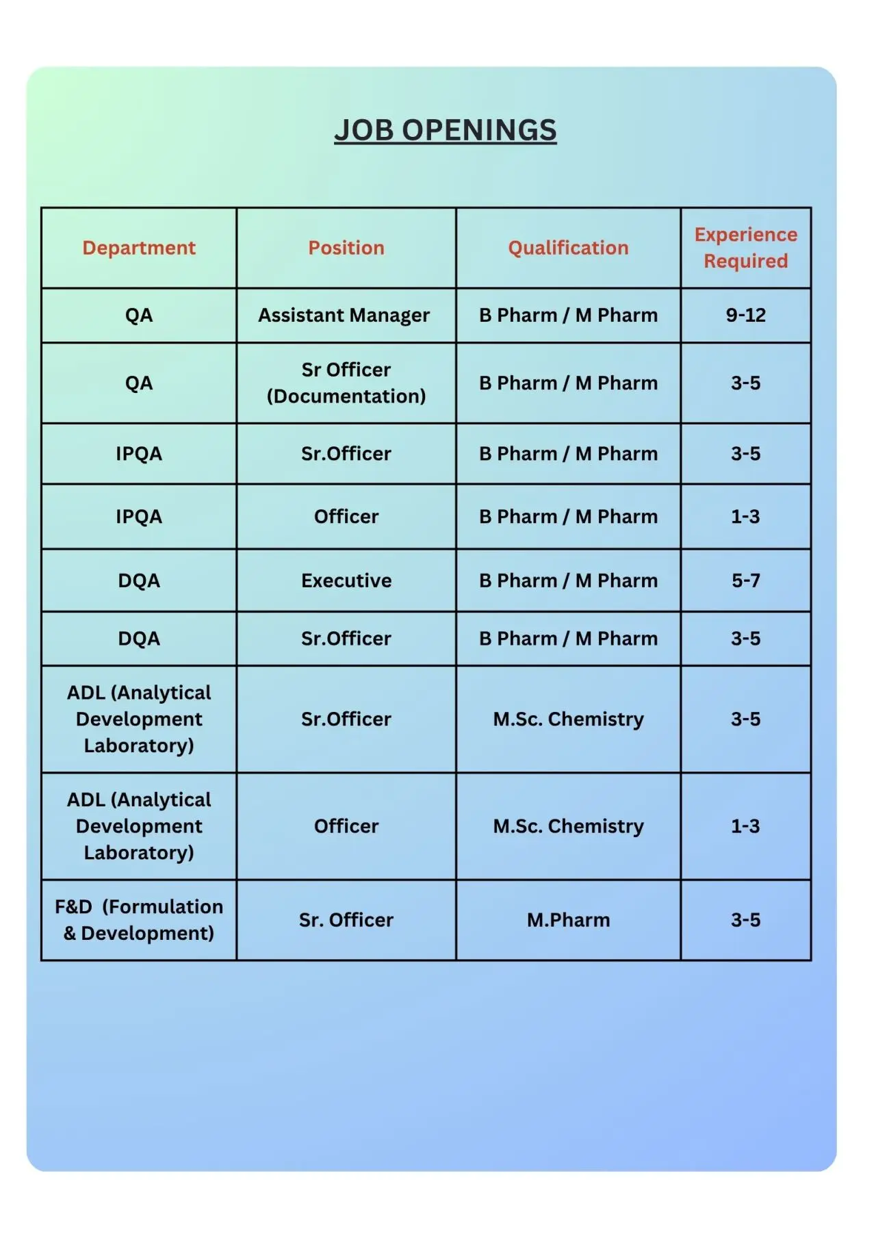Stellar walk-in Production, QA, QC, ADL, IPQA, Engineering 6 Stellar walk-in Production, QA, QC, ADL, IPQA, Engineering