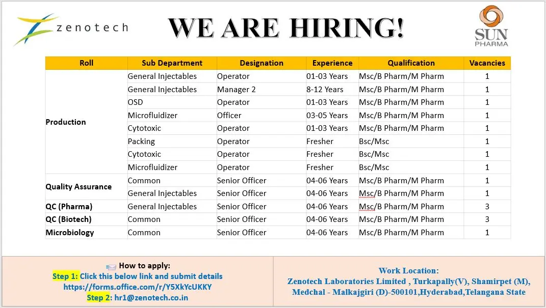 Zenotech Hiring QA, QC, Production & Injectables 3 Zenotech Hiring QA, QC, Production & Injectables