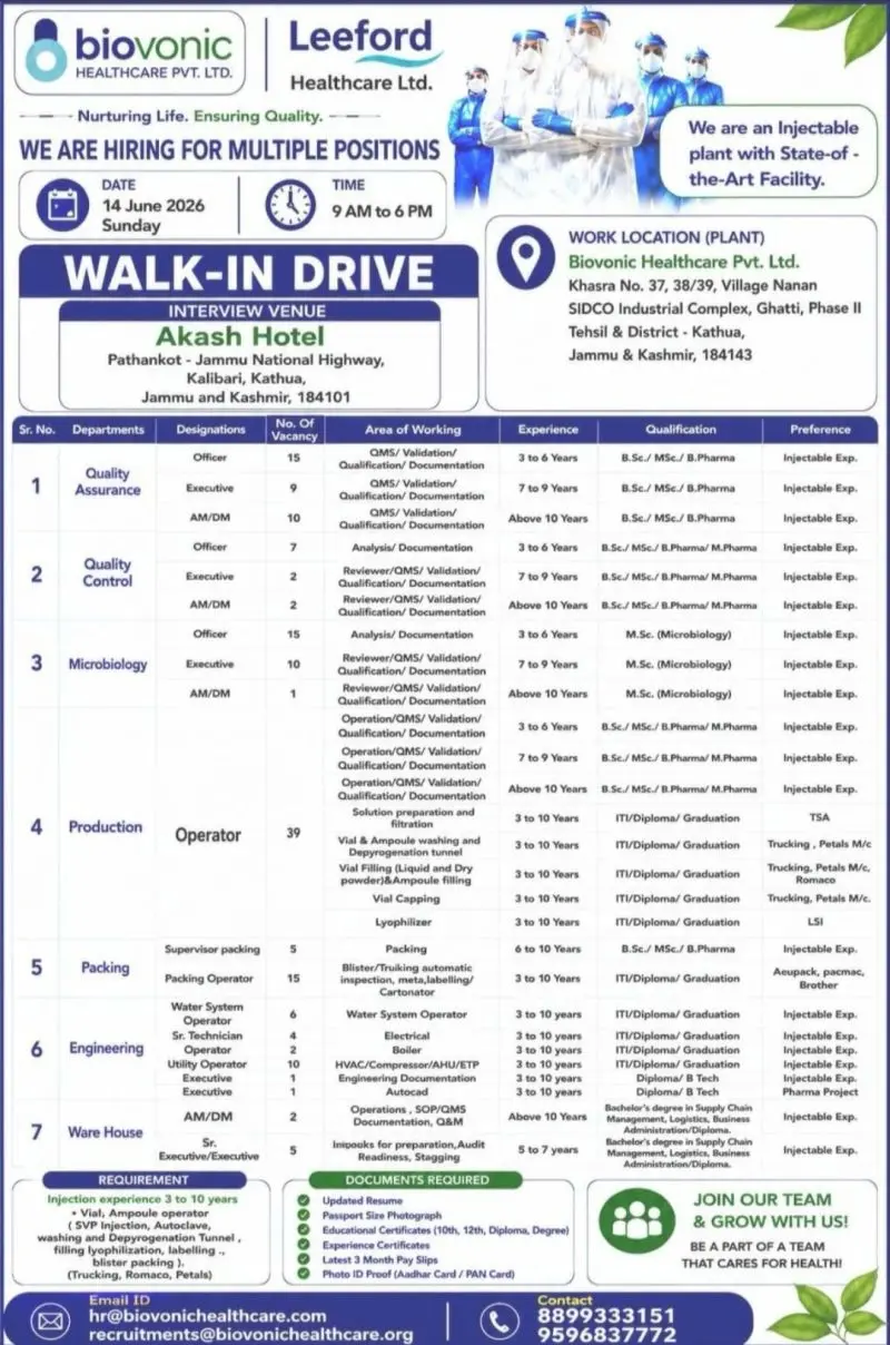 Biovonic Walk-In QA, QC, Production, Microbiology & Engineering. 3 Biovonic Walk-In QA, QC, Production, Microbiology & Engineering.