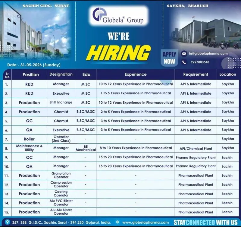 Globela Hiring R&D, Production, QC, QA & Maintenance 3 Globela Hiring R&D, Production, QC, QA & Maintenance