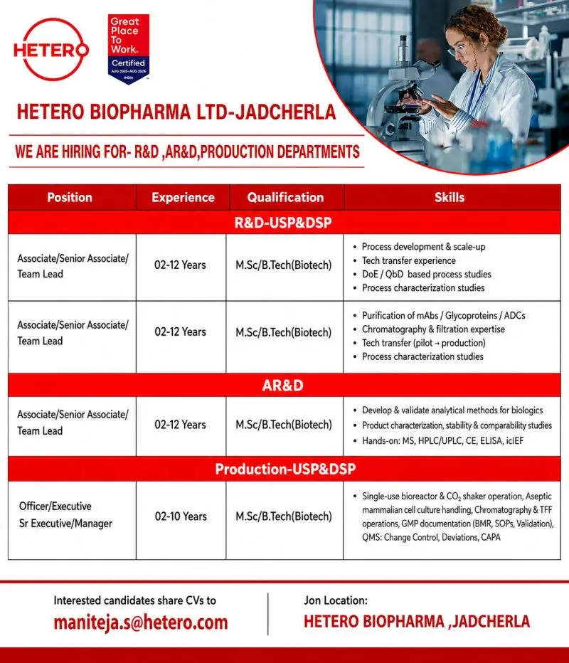 Hetero hiring R&D, AR&D and Production 3 Hetero hiring R&D, AR&D and Production