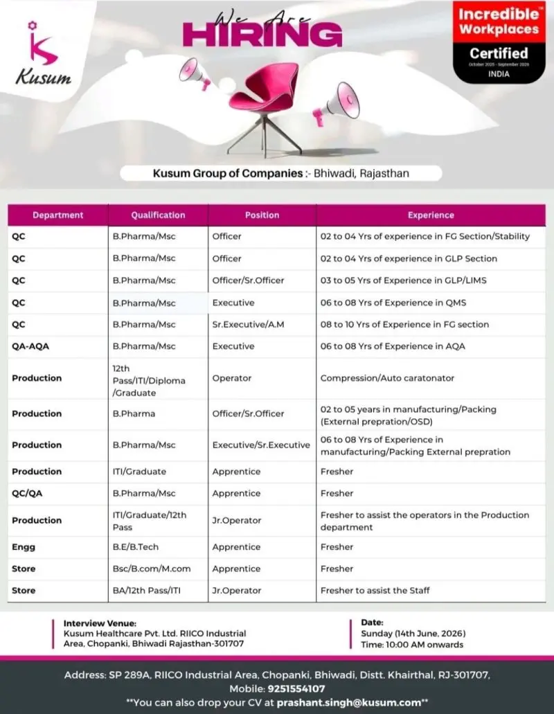 Kusum Walk-In QC, QA, Production, Engineering and Apprentice 3 Kusum Walk-In QC, QA, Production, Engineering and Apprentice