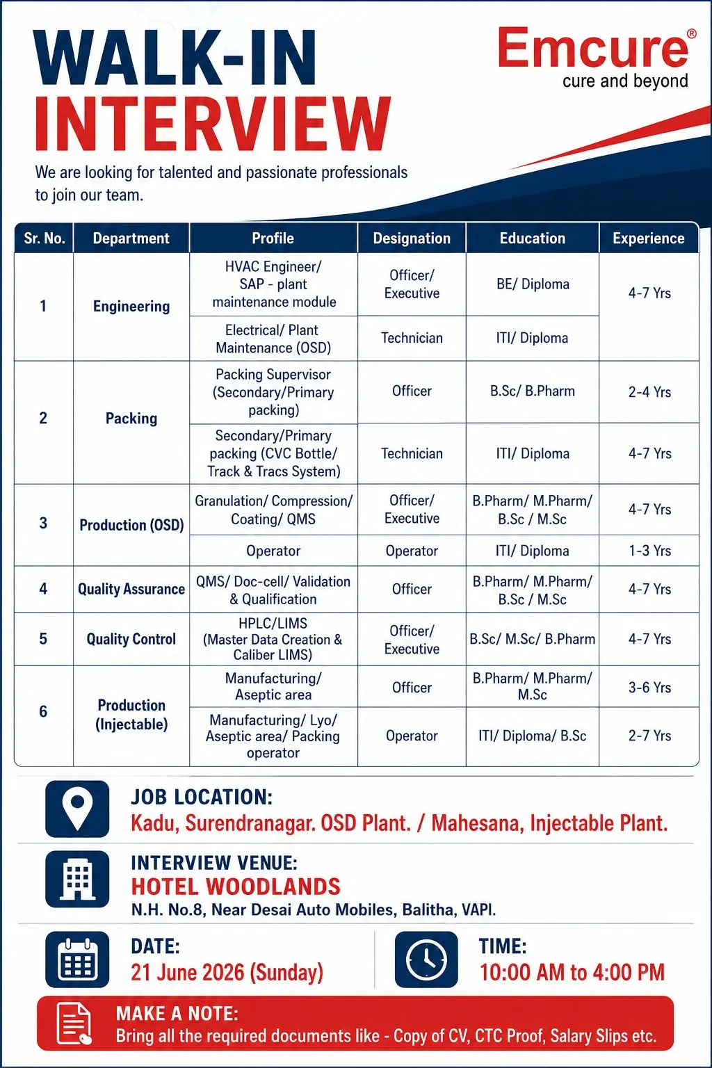 Emcure Pharmaceuticals Multiple Openings Across Engineering, Production, Packing, QA & QC 3 emcure-pharmaceuticals-walk-in-interview-gujarat
